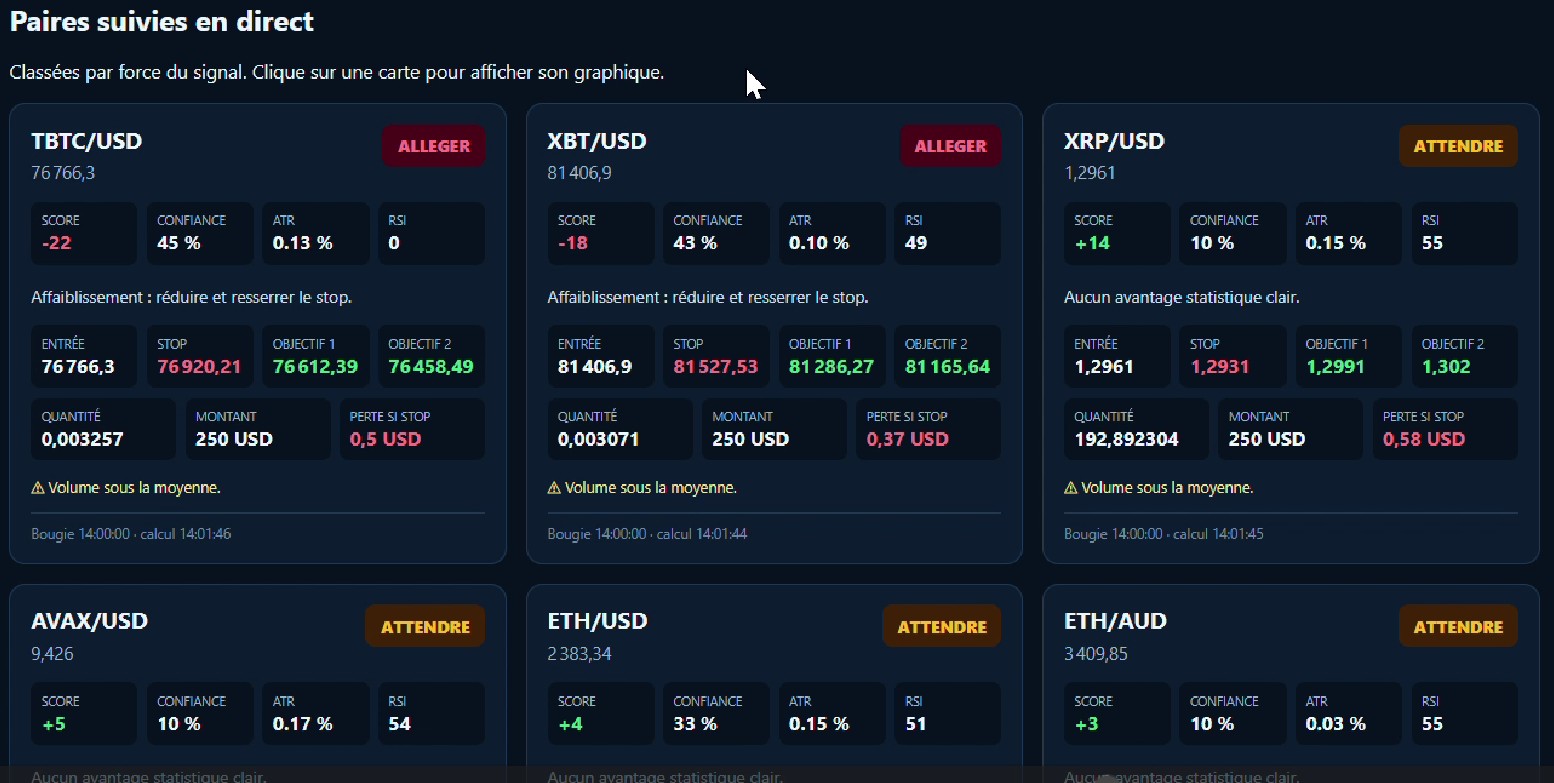 Démonstration Cryptofaciles